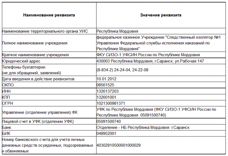 Изображение
